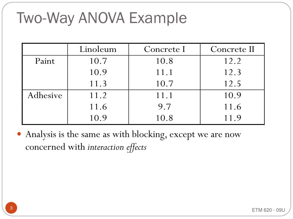 research paper with two way anova