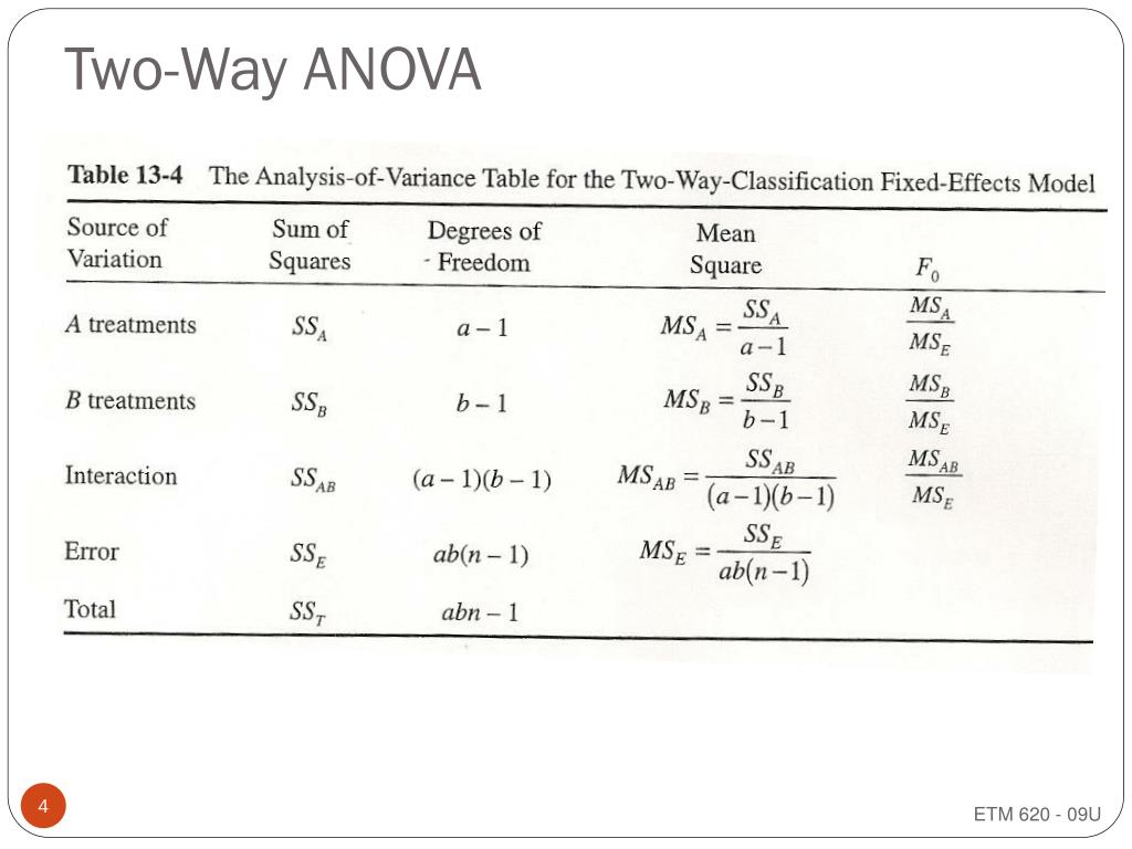 anova calculator f