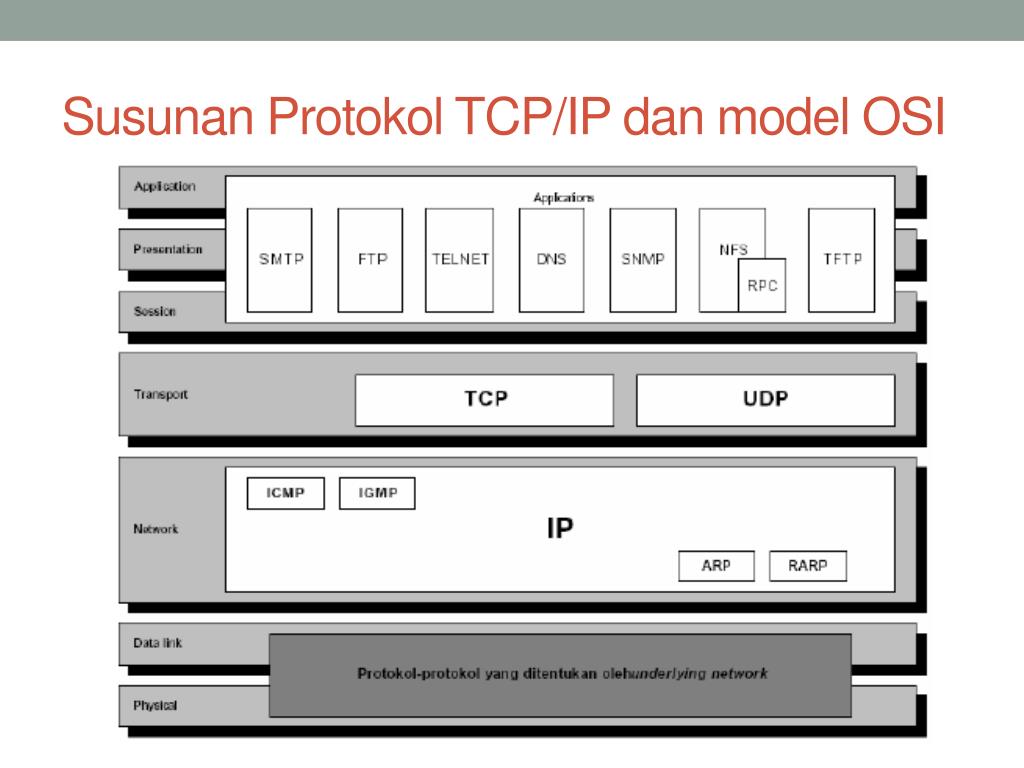 Порт tcp ip. Модель TCP IP. Протокол интернета TCP IP. TCP/IP порт. Модель osi и TCP/IP.