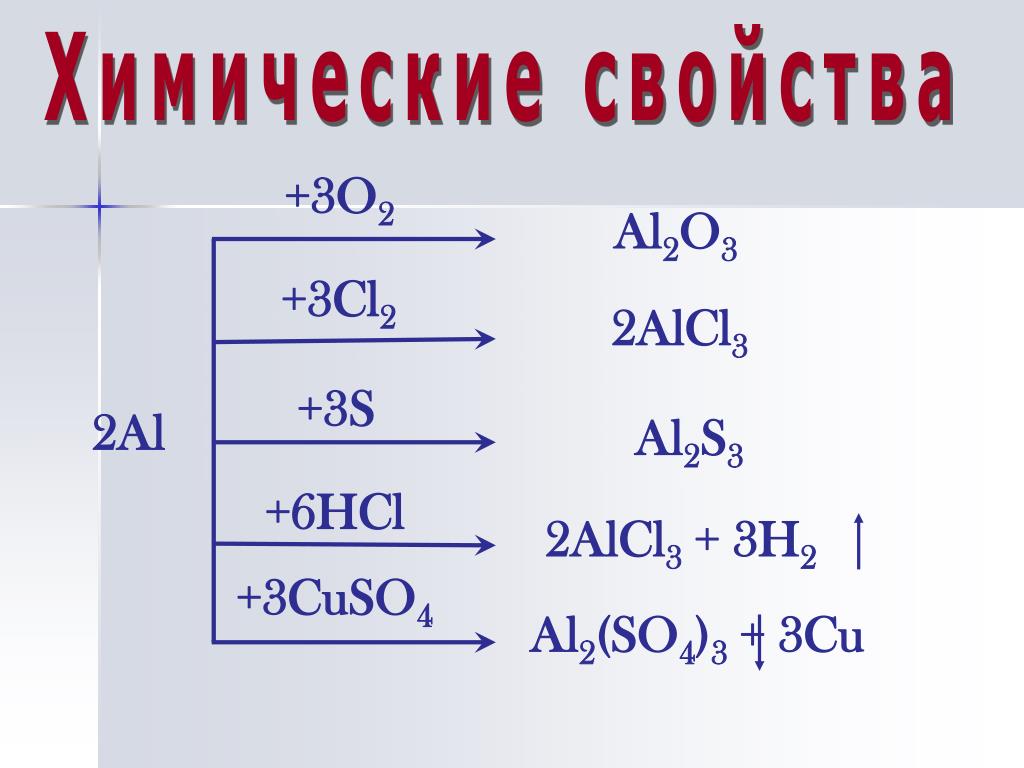 Степень окисления алюминия в соединениях alcl3. Соединения алюминия. Природные соединения алюминия. Al +cl2=alcl3 коррозии. Al2o3 + 6hcl.