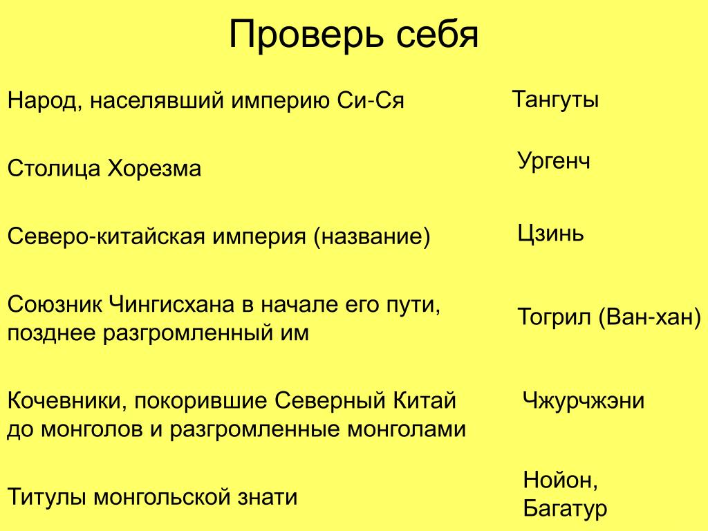 Представители монгольской знати. Титулы в монгольской империи. Звания в монгольской империи. Монгольская держава достижения в науке.