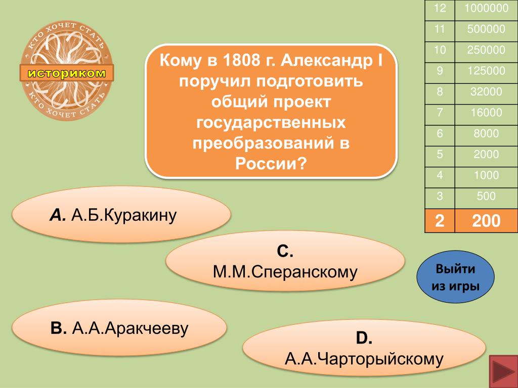 История Конституции РФ