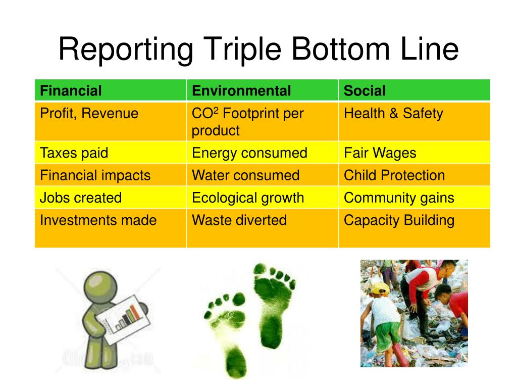 PPT Triple Bottom Line PowerPoint Presentation, free download ID