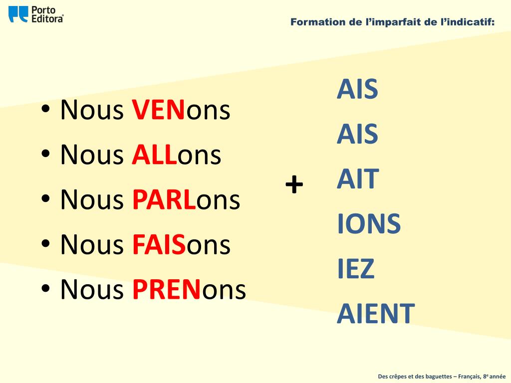 Verbe Partir A L Imparfait PPT - L’IMPARFAIT PowerPoint Presentation, free download - ID:6174674
