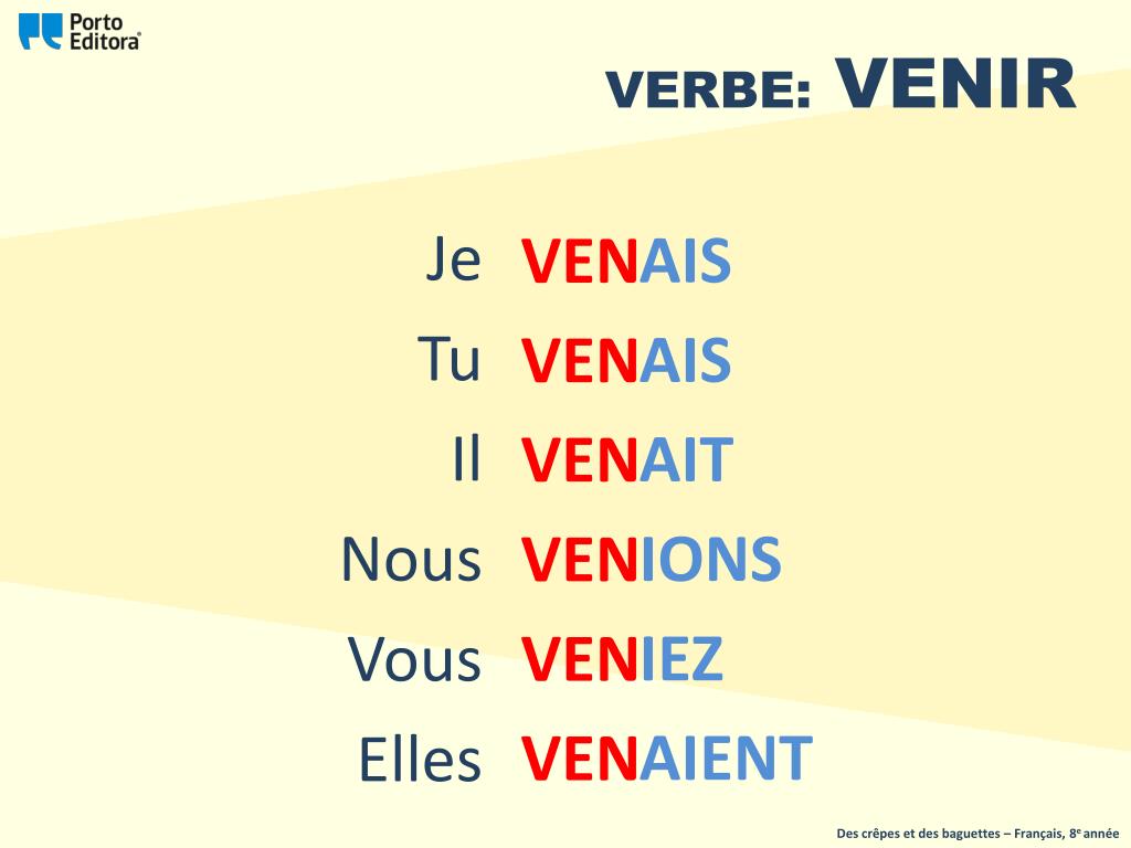 Prendre à L'imparfait De L'indicatif PPT - L’IMPARFAIT PowerPoint Presentation, free download - ID:6174674