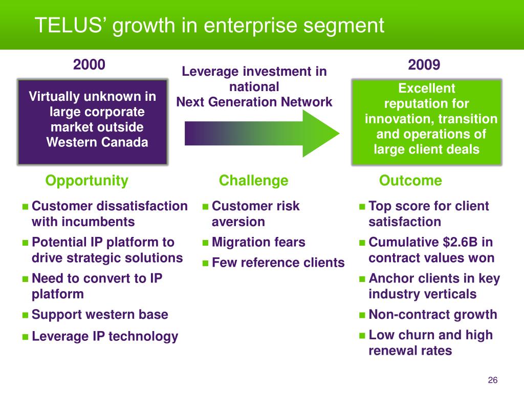 Ppt Telus National Evolution A Perspective On 10 Years Of Images, Photos, Reviews