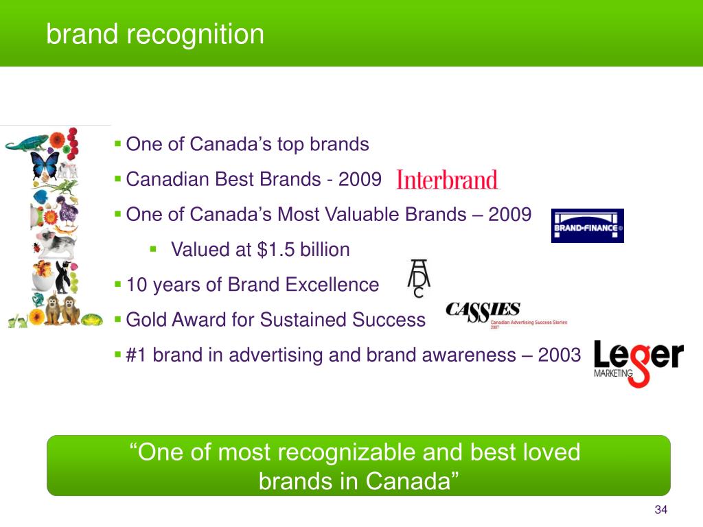 Ppt Telus National Evolution A Perspective On 10 Years Of Images, Photos, Reviews