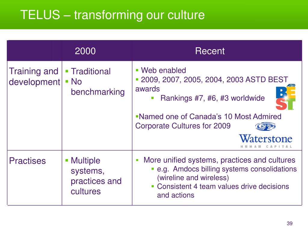 Ppt Telus National Evolution A Perspective On 10 Years Of Images, Photos, Reviews