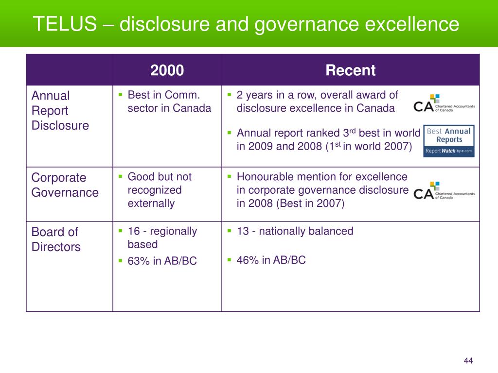Ppt Telus National Evolution A Perspective On 10 Years Of Images, Photos, Reviews