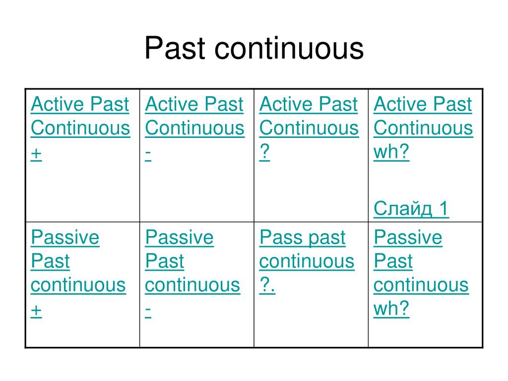 Leave past continuous. Паст континиус. Паст континиус Актив. Past Continuous Active. Past Continuous for.