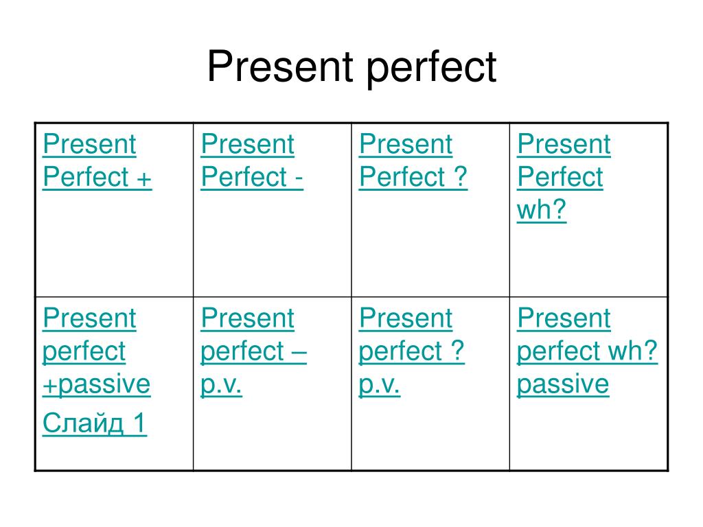 Презентация по теме презент Перфект. The perfect present. Can в present perfect. Present perfect Passive. Спутники present perfect