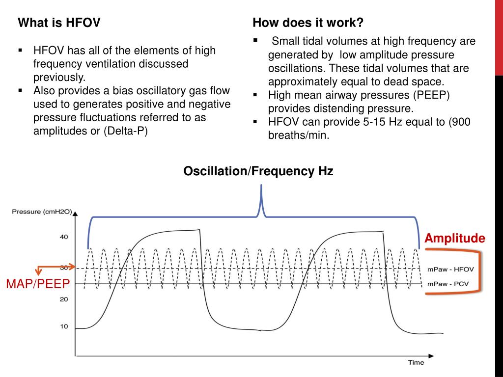 Frequency перевод на русский. High-Frequency Ventilation neonate. High Frequency Low Frequency Cameron. DTMF signaling oscillation. HFOV.