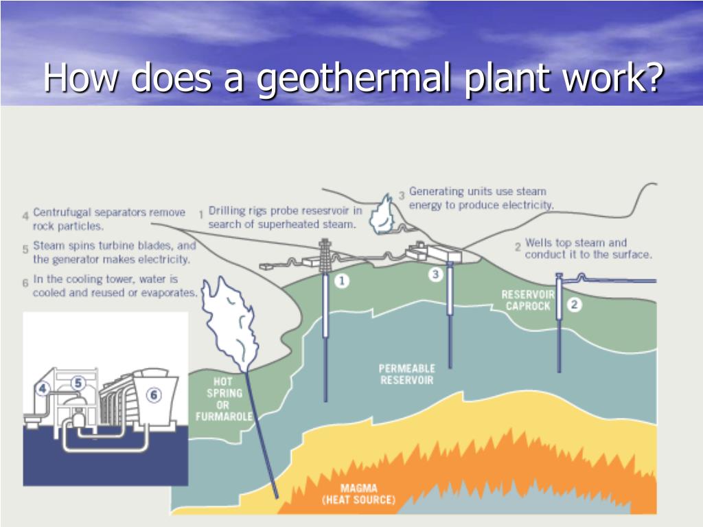Energy units. Геотермальная электростанция схема. Geothermal drilling. Geothermal drilling Rig. Geothermal Power Plant.