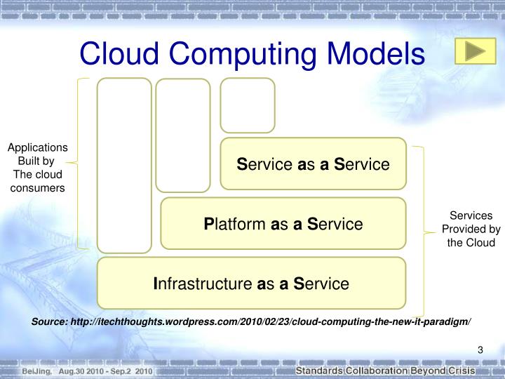cloud computing and modelling of cash ©lse-enterprise | page 3 | modelling the cloud this report assesses the overall economic impact of cloud computing in two indicative sectors – aerospace and. cloud computing and modelling of cash ©lse-enterprise | page 3 | modelling the cloud this report assesses the overall economic impact of cloud computing in two indicative sectors – aerospace and.
