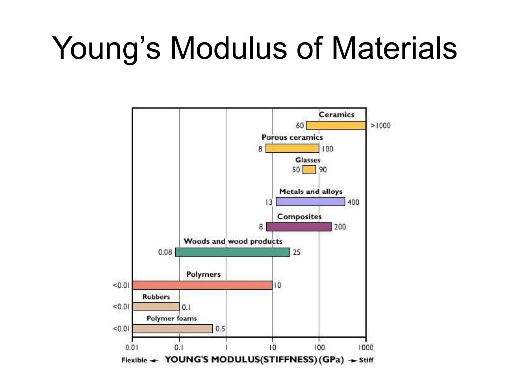 PPT PE335 Polymer Science and Engineering I Mechanical Behavior of