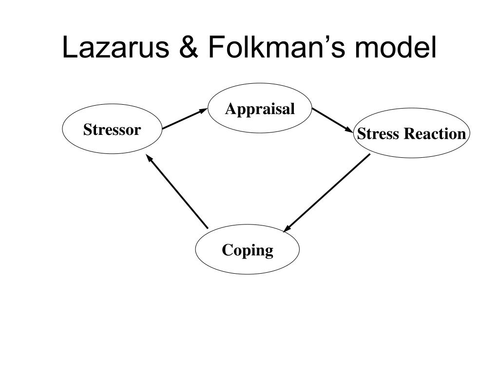 Стресса р лазарус. Лазарус и Фолкман. Лазарус концепция стресса. Модель Лазаруса. Когнитивная модель Лазаруса.