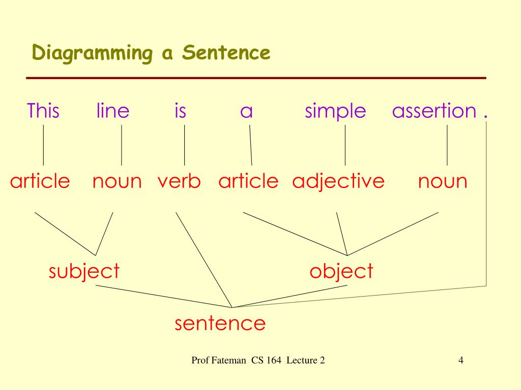 ppt-introduction-to-programming-languages-and-compilers-parsing-and-more-powerpoint