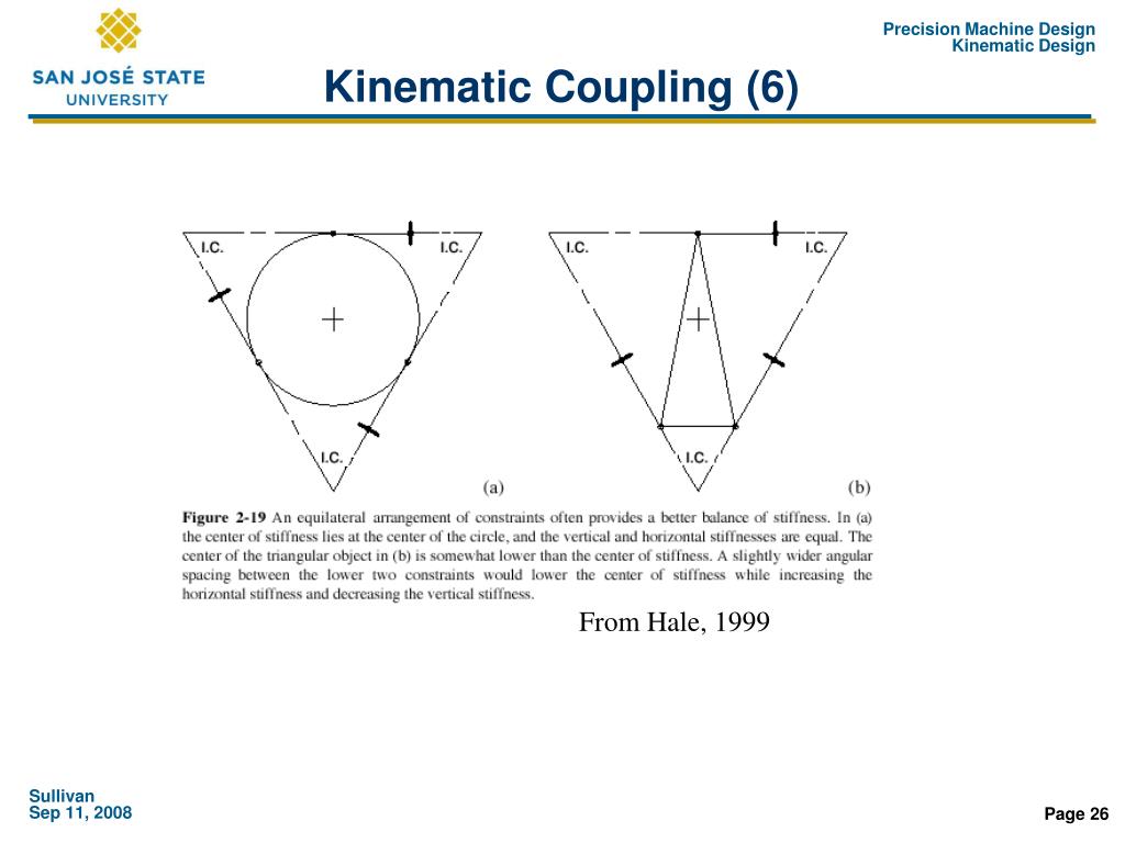 PPT Kinematic Design PowerPoint Presentation, free download ID6178140