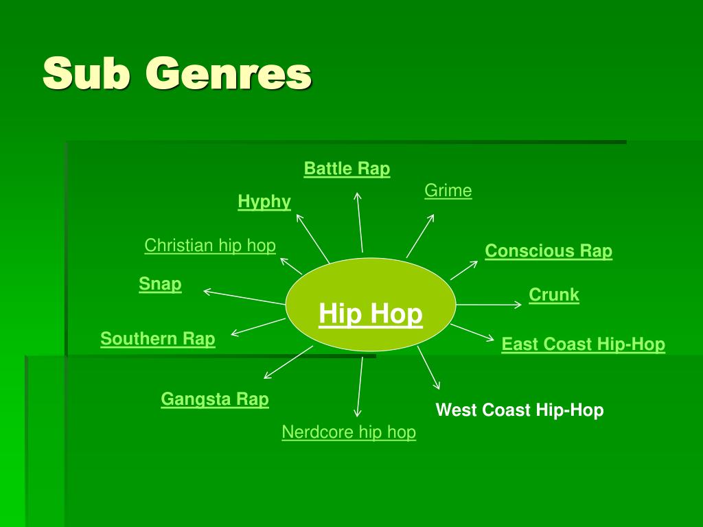 PPT Genre Research Hip Hop PowerPoint Presentation Free Download PPT Genre Research Hip Hop PowerPoint Presentation Free Download