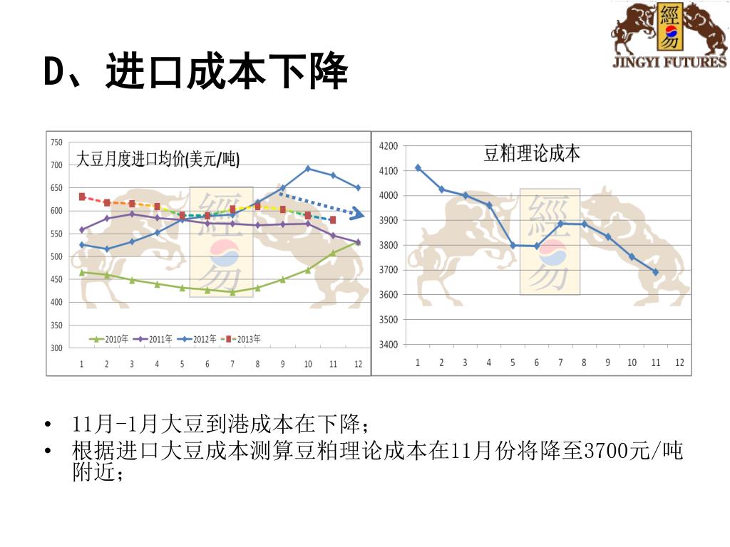 4月21日豆粕商品指数为136.43_农产品集购网16988