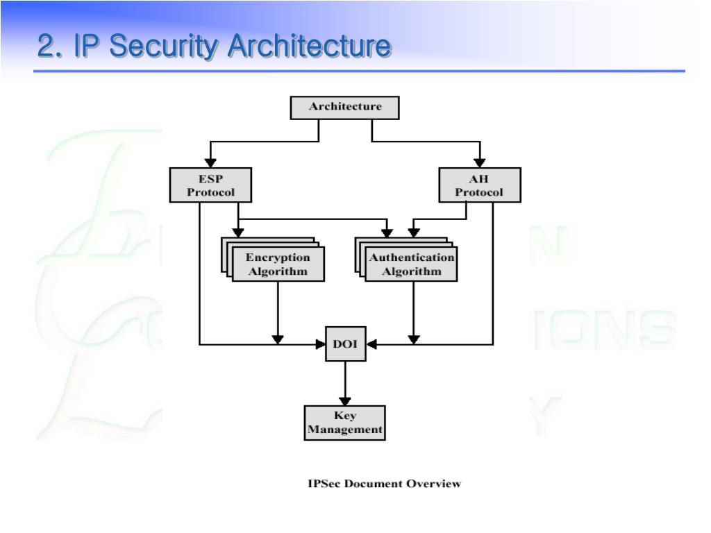 Общий ключ ipsec. IPSEC архите.