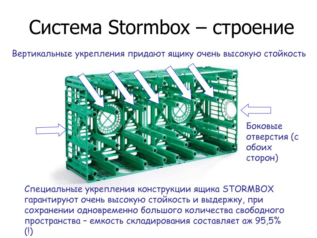 Для укрепления конструкции конечные точки шестов ab. Stormbox дренаж. Специализированный инструмент для укрепления конструкций. Stormbox вода. Stormbox очистные.