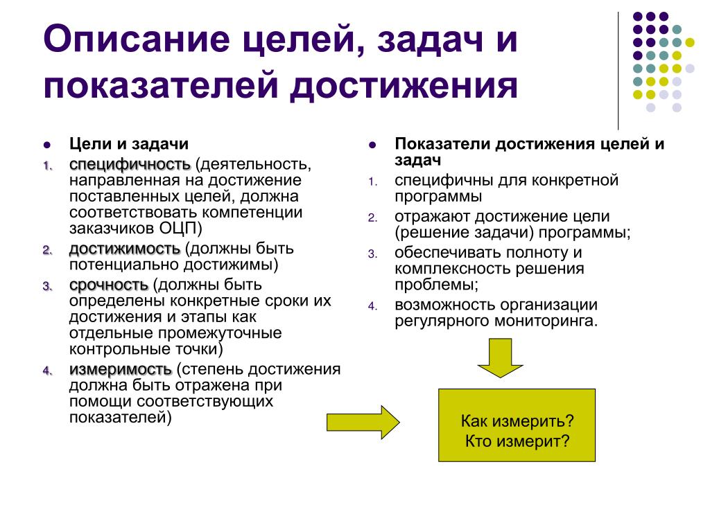 Индикаторы достижения целей и задач. Описание цели.