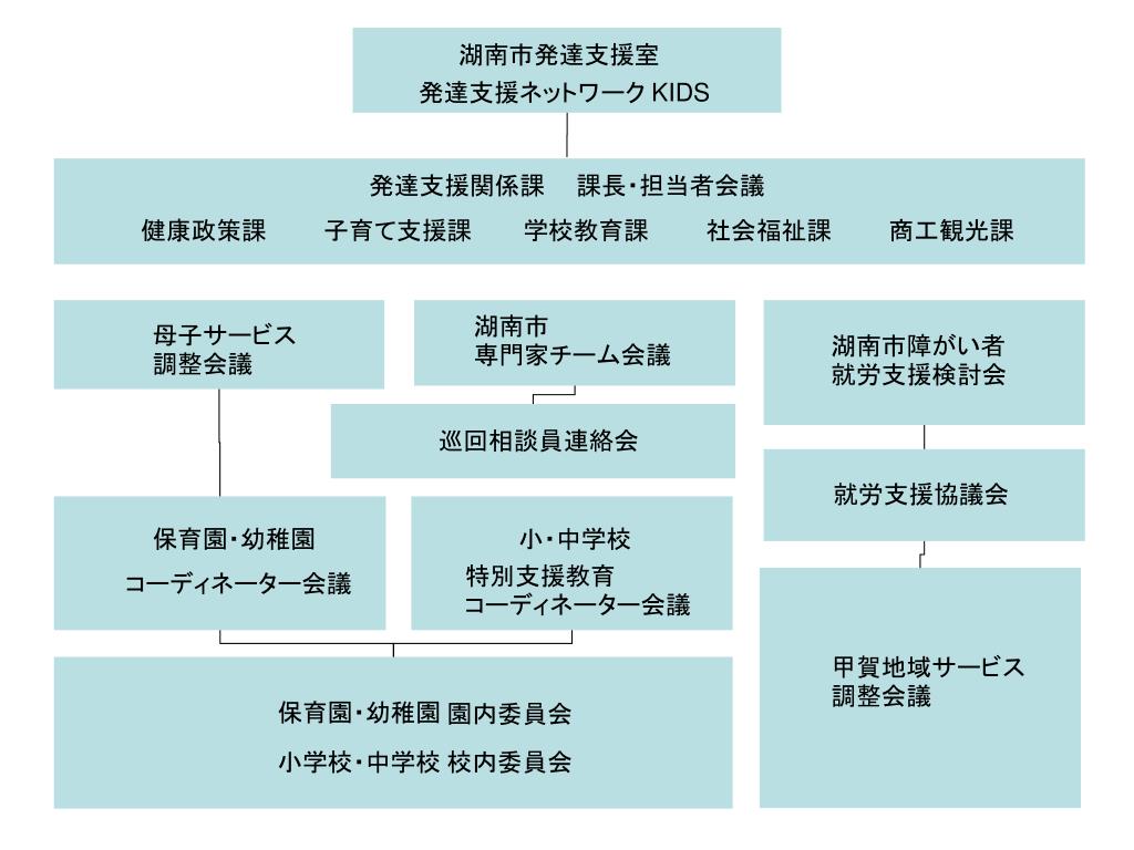 Ppt 湖南市における地域支援ネットワーク Powerpoint Presentation Id 6180482