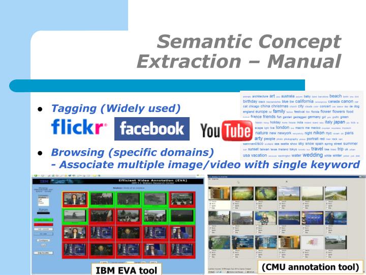model semantic relational data Concept PowerPoint Image based and PPT Video Retrieval model semantic relational data Concept PowerPoint Image based and PPT Video Retrieval