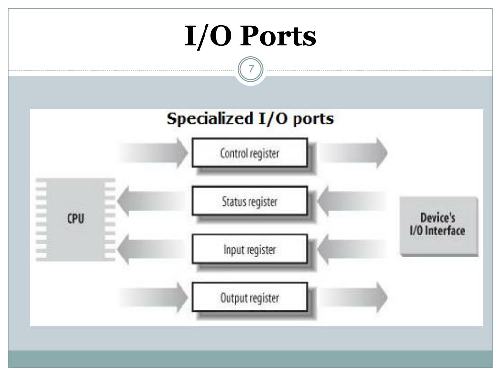 Pdi kernel ports device driver что это