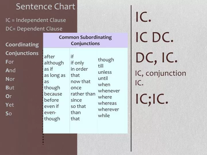 Ic Chart