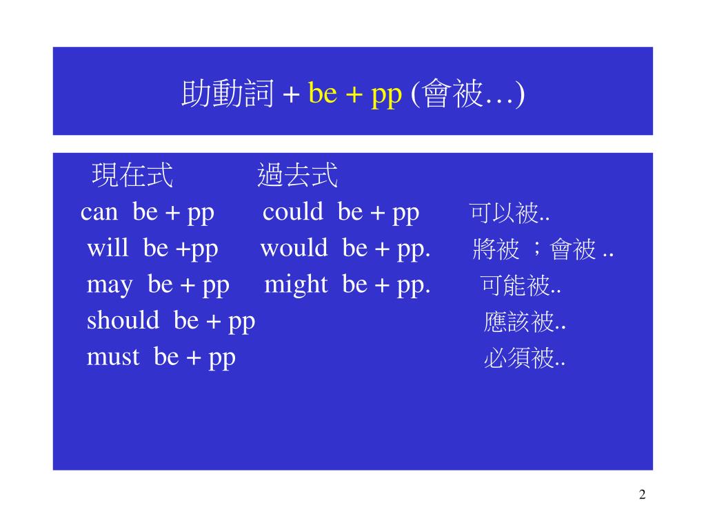 Ppt 助動詞 Be Powerpoint Presentation Free Download Id