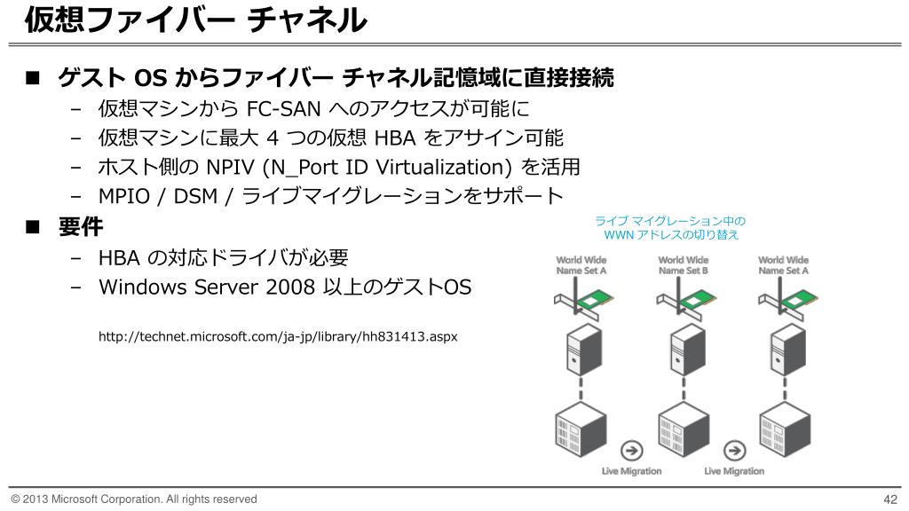 PPT - Windows Server 2012 R2 ストレージ & ファイル サービス 