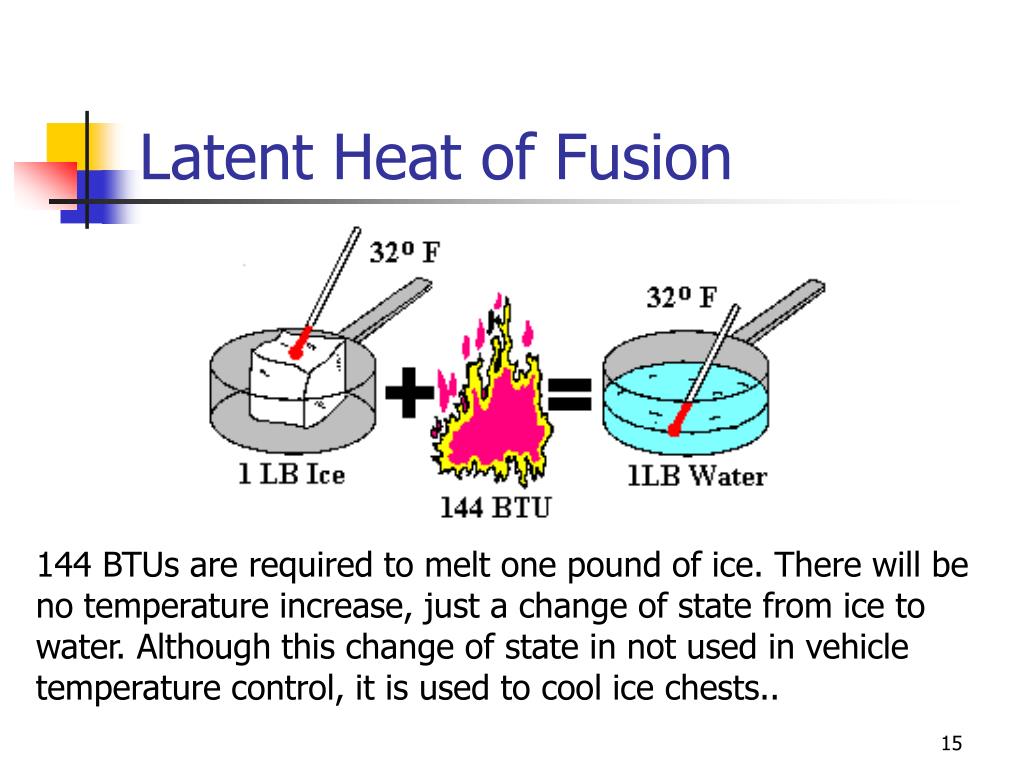 What Is The Latent Heat Of Fusion Of Ice At Piper Walton Blog