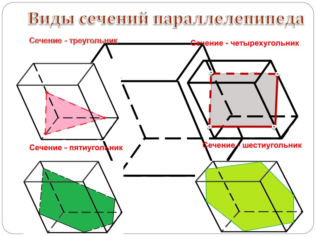 Параллельные плоскости тетраэдр параллелепипед. Виды сечения параллелепипеда. Сечение наклонного параллелепипеда. Как строить плоскость в параллелепипеде. Сечение параллелепипеда пятиугольник.