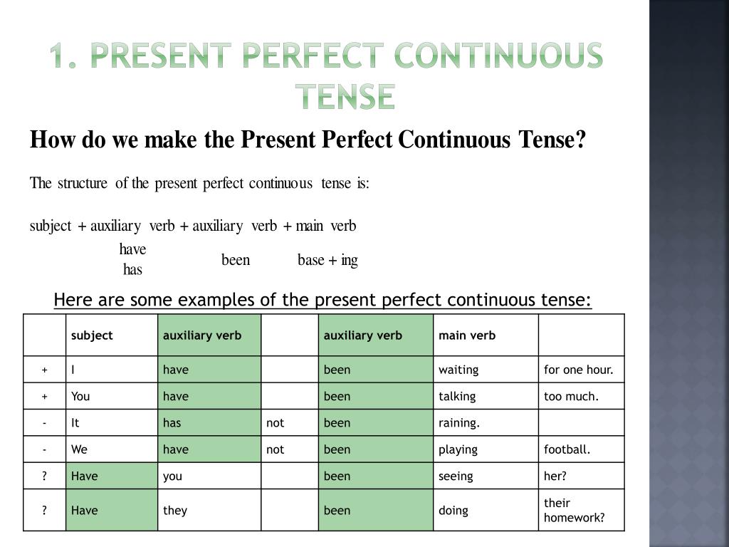 Continuous tense правила. Present perfect present perfect Continuous past perfect past perfect Continuous. Правило презент Перфект континиус. Present perfect and present Continuous Tenses. Present perfect Continuous таблица.