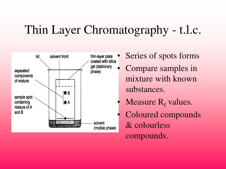Thin Layer Chromatography Principle Ppt