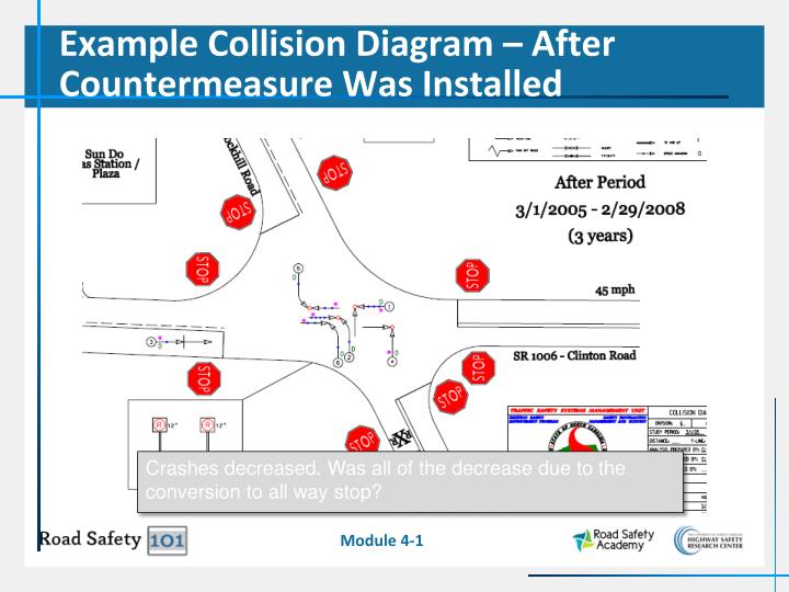 PPT - Road Safety Management Process PowerPoint Presentation - ID:6184757