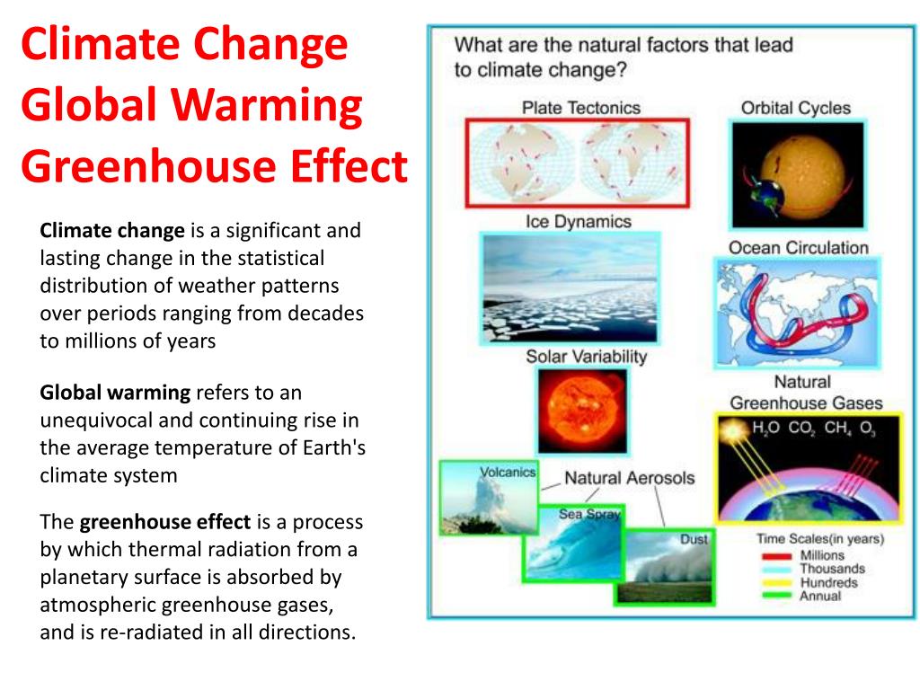 Ppt Climate Change Global Warming Greenhouse Effect Powerpoint Presentation Id