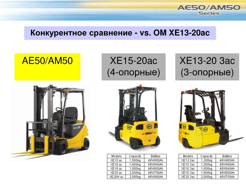 15 ac 4. Om xe 15. Xe13. Om Pimespo xe 13.3 AC спецификация. Park xe15.