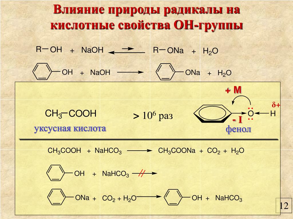 Реакция взаимодействия уксусной кислоты с этанолом. Фэнилуксусная кислота. Фенол реагирует с уксусной кислотой. Влияние природы радикала. Фенол и этановая кислота.