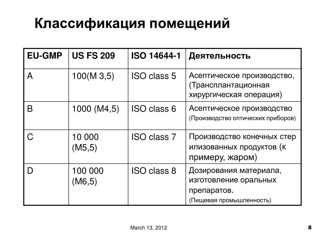 Библиотека технической документации