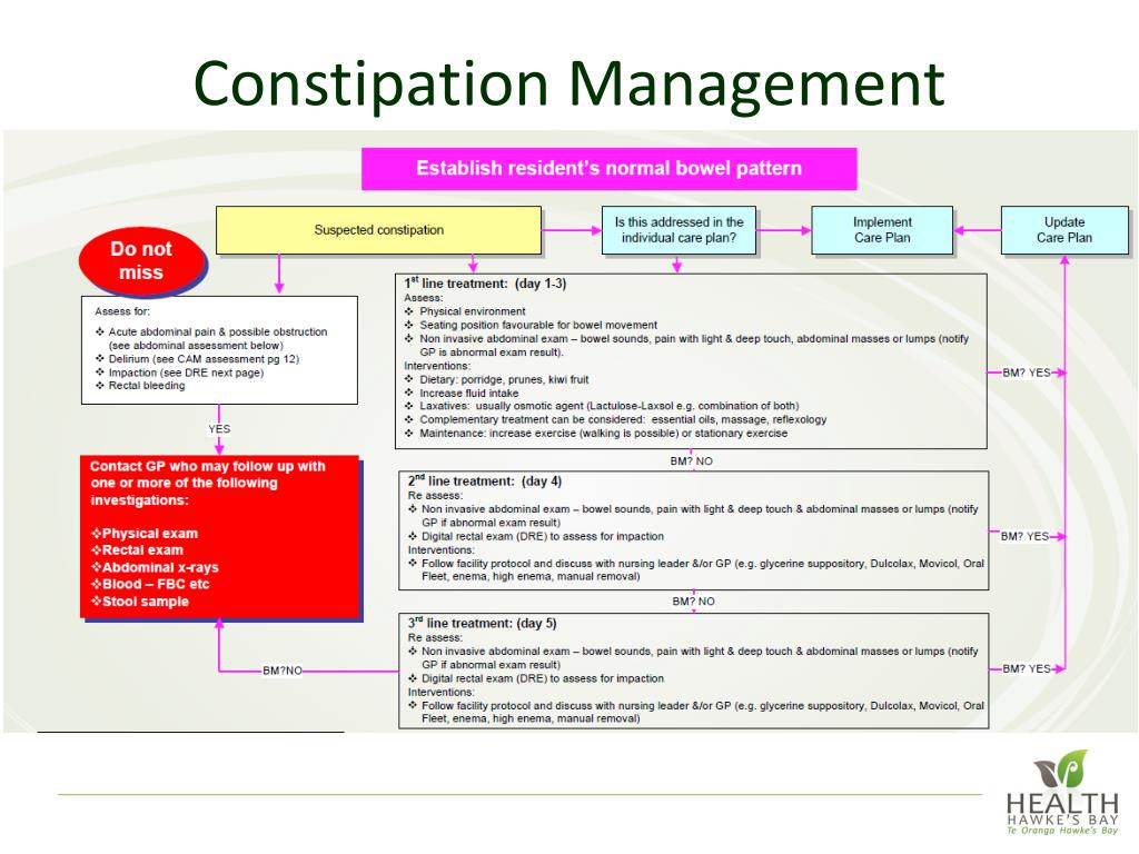 ppt arrc medicine education series laxative use bowel bowel chart in aged care