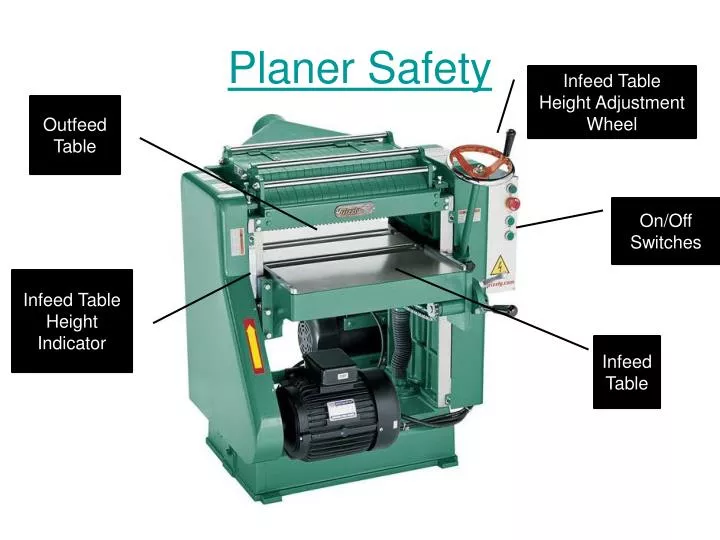 PPT Planer Safety PowerPoint Presentation, free download ID6186187