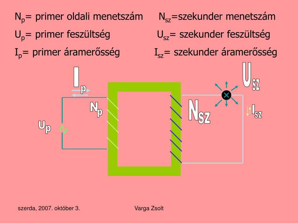 A transzformátor egy közös zárt