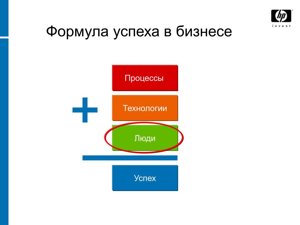 Формула успеха. Формула успеха в бизнесе. Формула успешного бизнеса. Формула успеха психология.