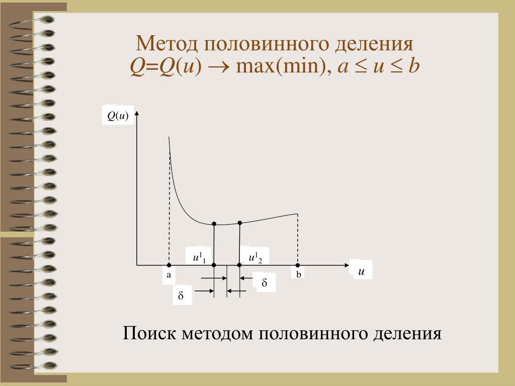 Блок схема метода половинного деления