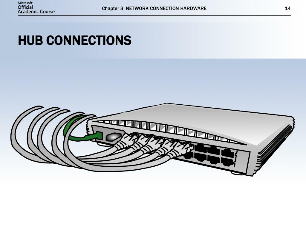 Connect hub