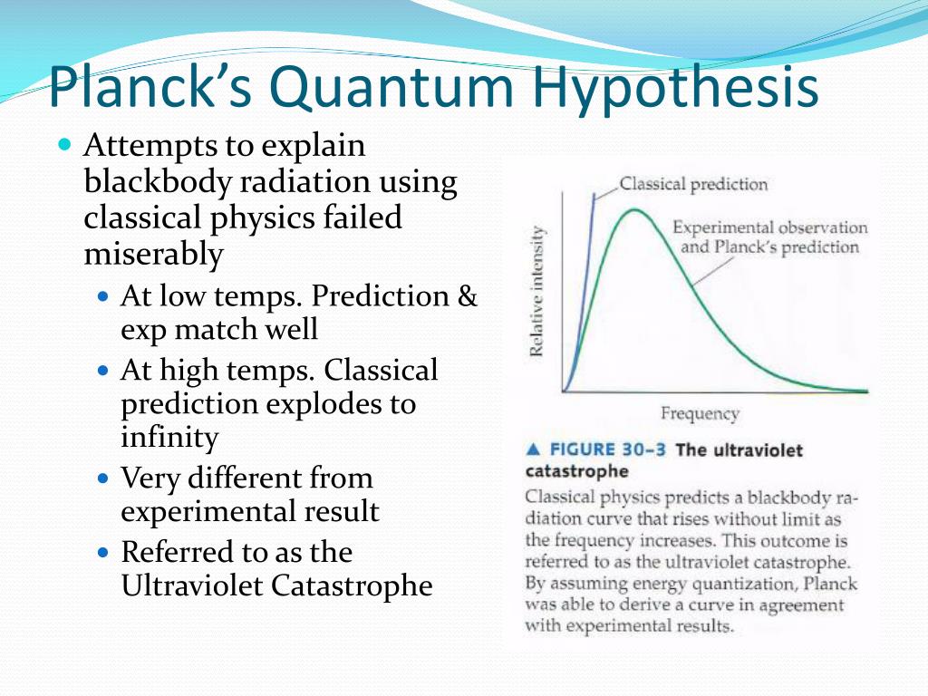 what quantum hypothesis