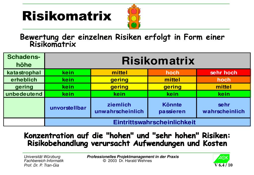 ppt-professionelles-projekt-management-in-der-praxis-powerpoint